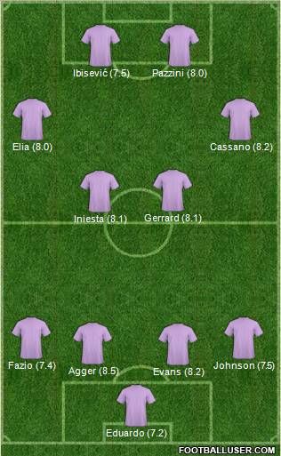 Football Manager Team Formation 2010
