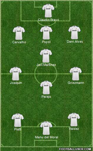 R. Madrid Castilla Formation 2010
