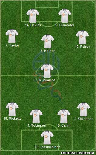 Bolton Wanderers Formation 2010
