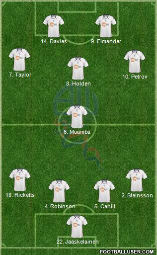 Bolton Wanderers 4-1-3-2 football formation