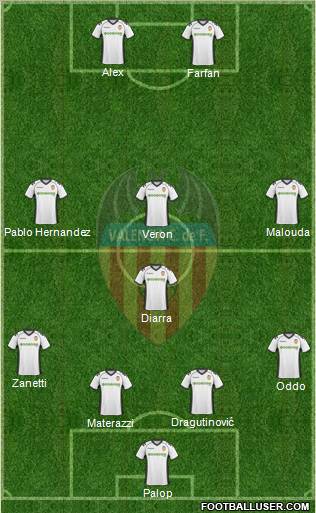 Valencia C.F., S.A.D. Formation 2010