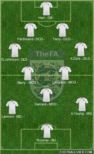 England Formation 2010