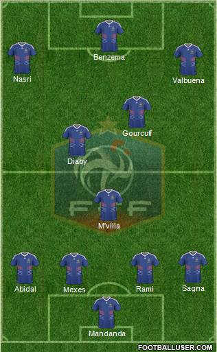 France Formation 2010