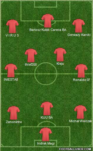 Dream Team Formation 2010