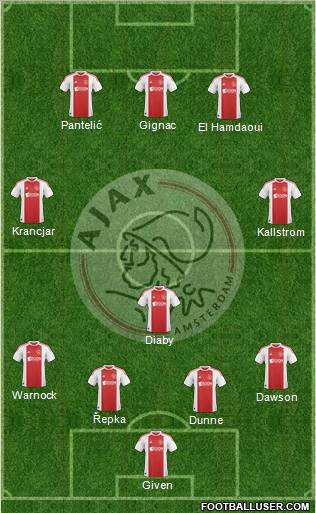 AFC Ajax Formation 2010