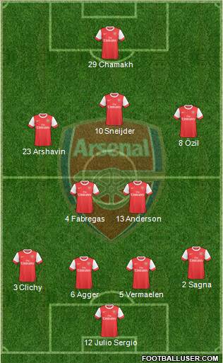 Arsenal Formation 2010