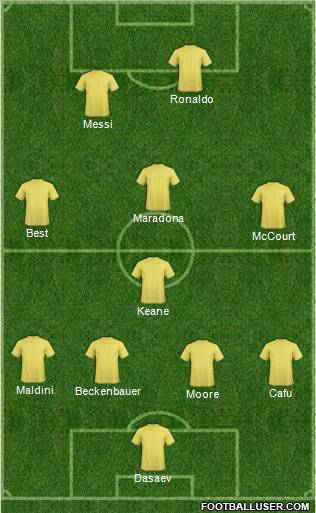 Dream Team Formation 2010