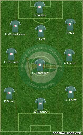 Lechia Gdansk Formation 2010