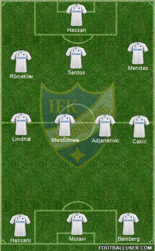 IFK Norrköping Formation 2010
