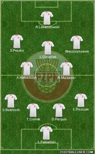 Poland Formation 2010