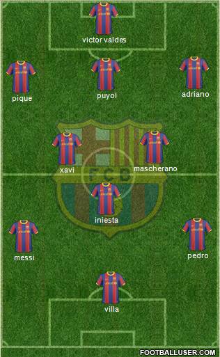 F.C. Barcelona Formation 2010
