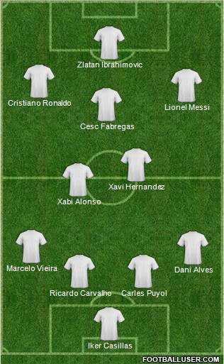 Dream Team Formation 2010