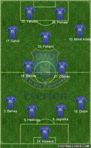 Everton football formation