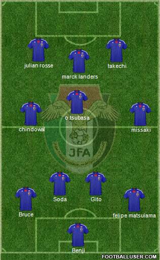 Japan football formation