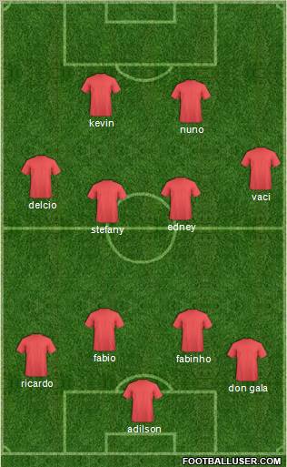 Fifa Team Formation 2010