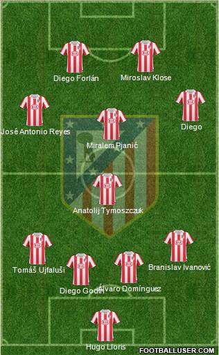 C. Atlético Madrid S.A.D. Formation 2010
