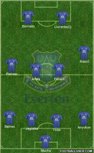 Everton Formation 2010