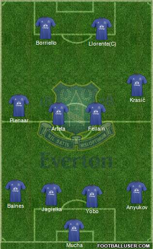 Everton football formation