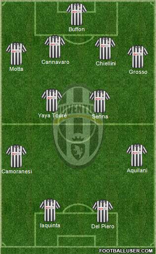 Juventus Formation 2010