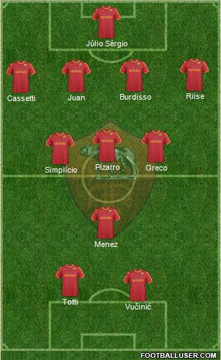 AS Roma Formation 2010