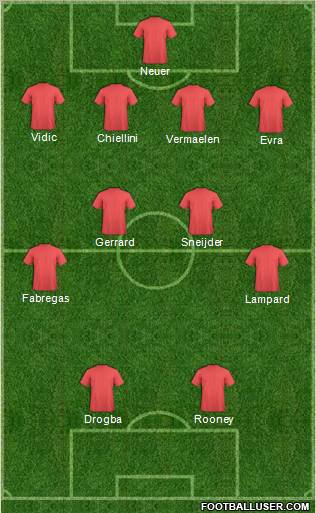 Fifa Team Formation 2010