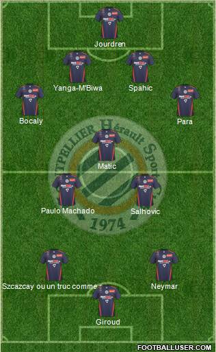 Montpellier Hérault Sport Club football formation