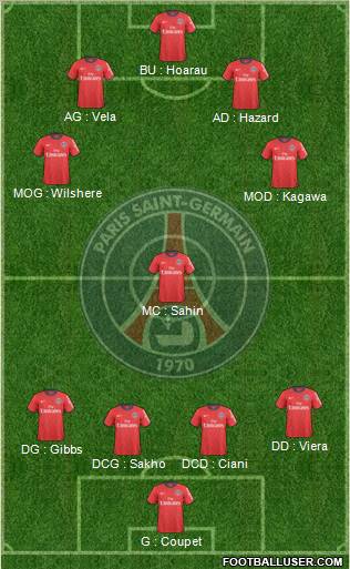 Paris Saint-Germain Formation 2010
