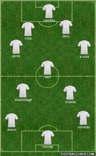 Fifa Team Formation 2010