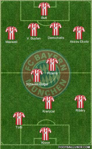 FC Bayern München Formation 2010