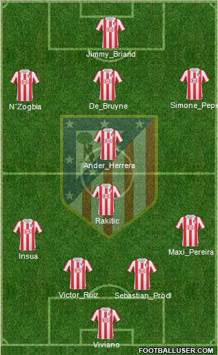 C. Atlético Madrid S.A.D. Formation 2010