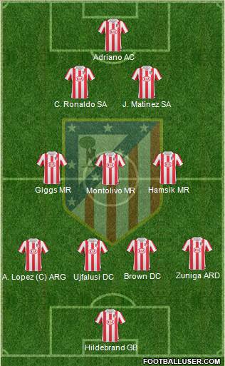 C. Atlético Madrid S.A.D. Formation 2010