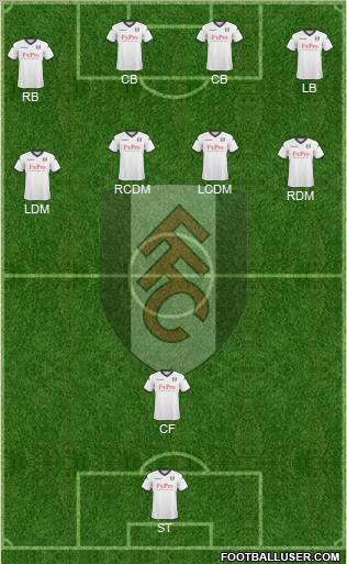 Fulham 4-4-2 football formation