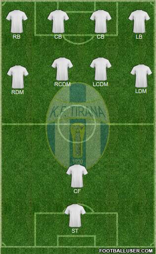 KF Tirana football formation