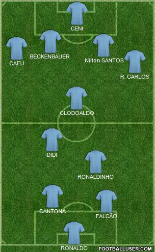 Dream Team Formation 2010