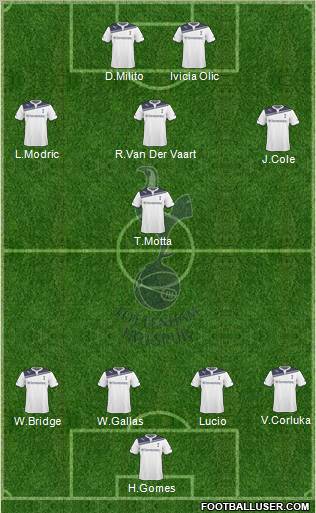Tottenham Hotspur Formation 2010