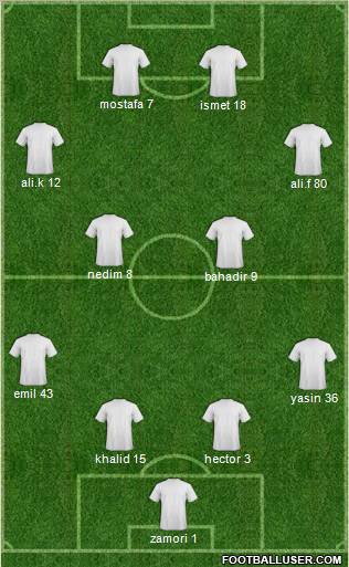 Dream Team Formation 2010