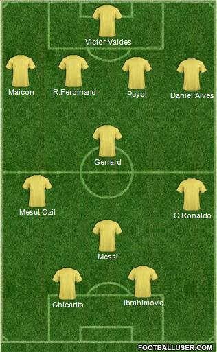 Dream Team Formation 2010