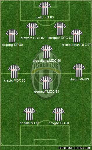 Juventus Formation 2010