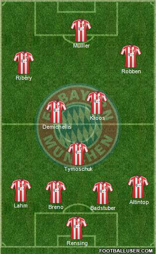 FC Bayern München Formation 2010