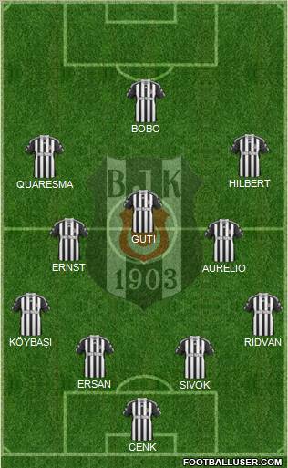 Besiktas JK Formation 2010