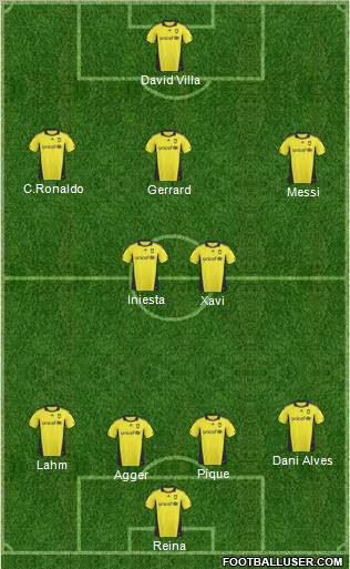Dream Team Formation 2010