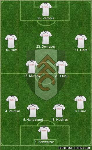 Fulham 4-5-1 football formation