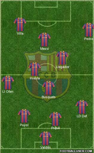 F.C. Barcelona Formation 2010