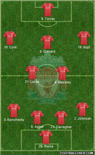 Liverpool Formation 2010
