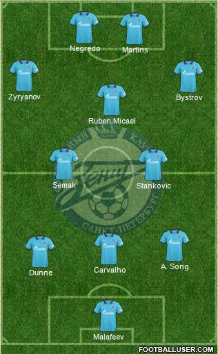 Zenit St. Petersburg Formation 2010
