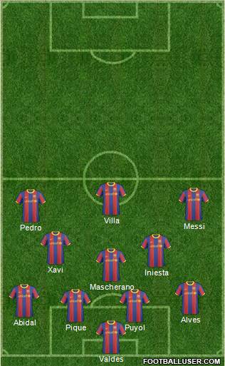 F.C. Barcelona B football formation