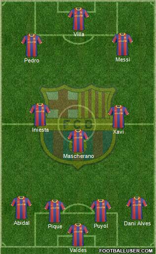 F.C. Barcelona Formation 2010