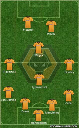 Wolverhampton Wanderers football formation