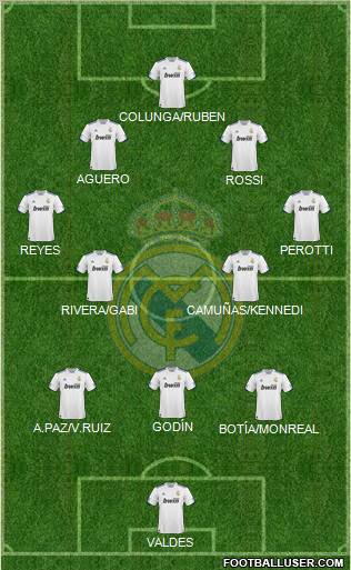 Real Madrid C.F. Formation 2010