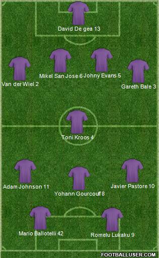 Fifa Team Formation 2010